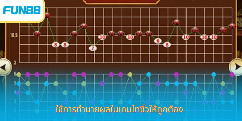 Sicbo - ลองเสี่ยงโชคกับลูกเต๋าที่ ใช้การทำนายผลในเกมไทซิ่วให้ถูกต้อง